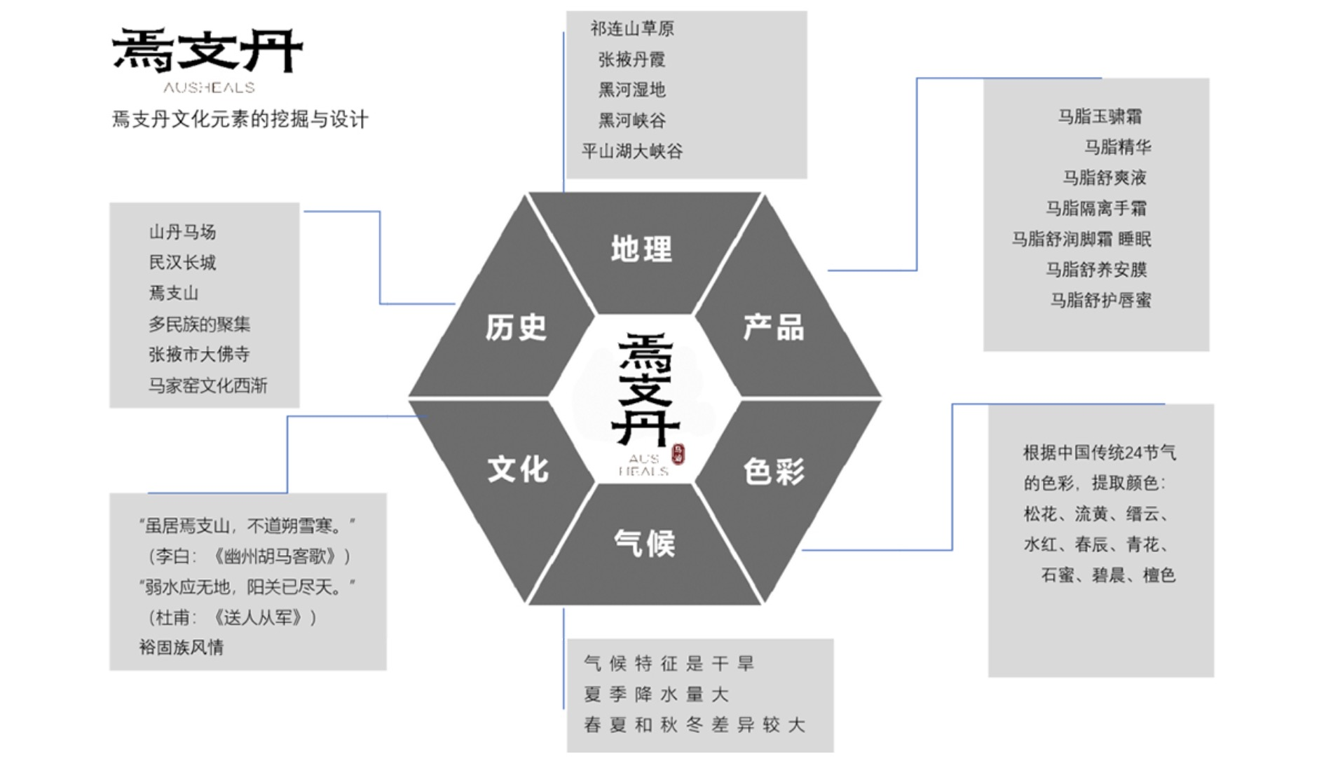 寧波品牌策劃公司